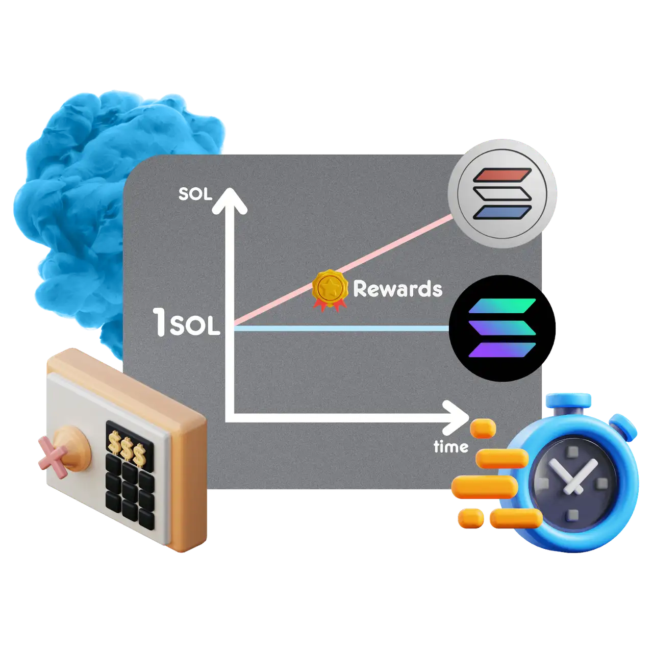 なぜ 1SOL は 1 elSOL ではないの？