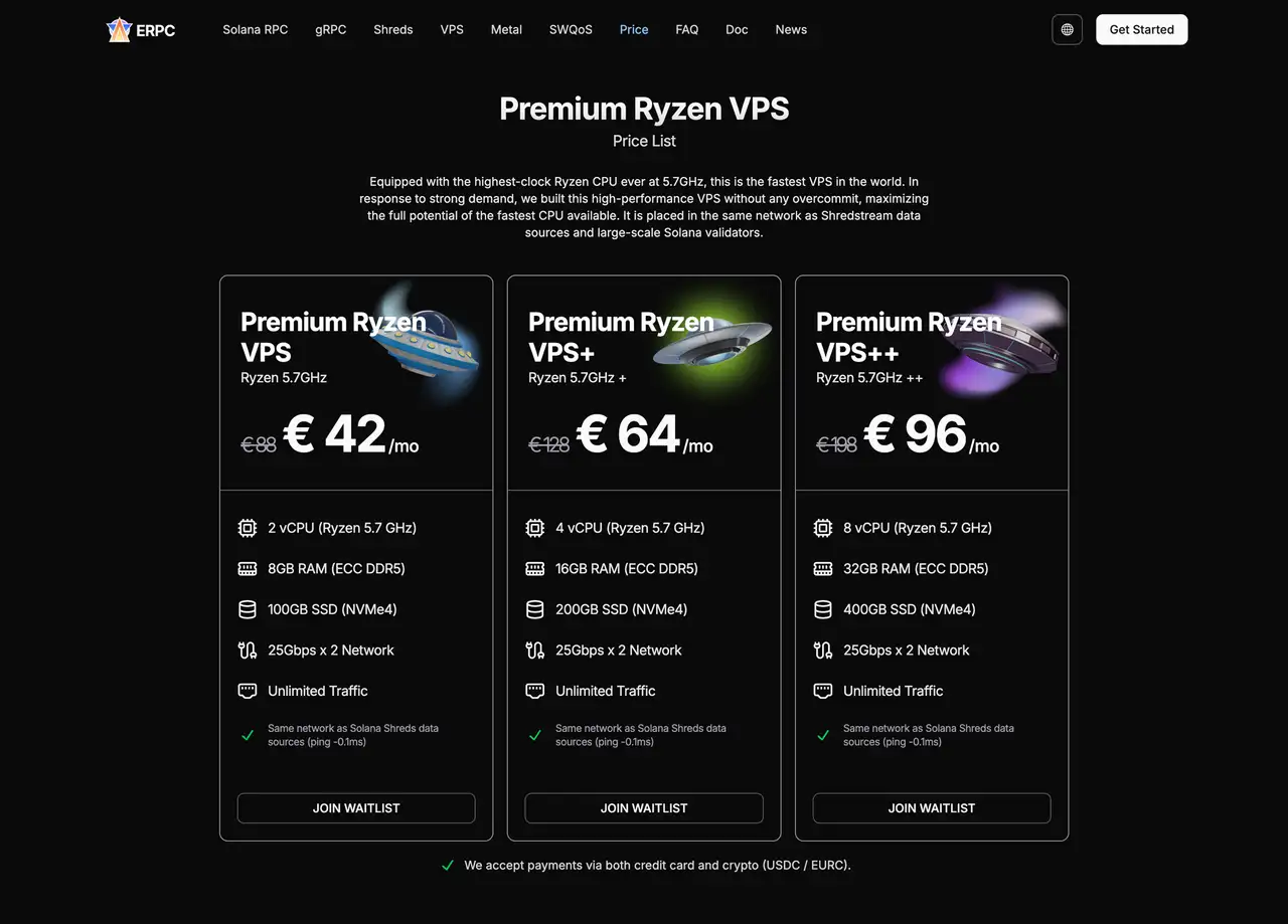 Premium Ryzen VPS