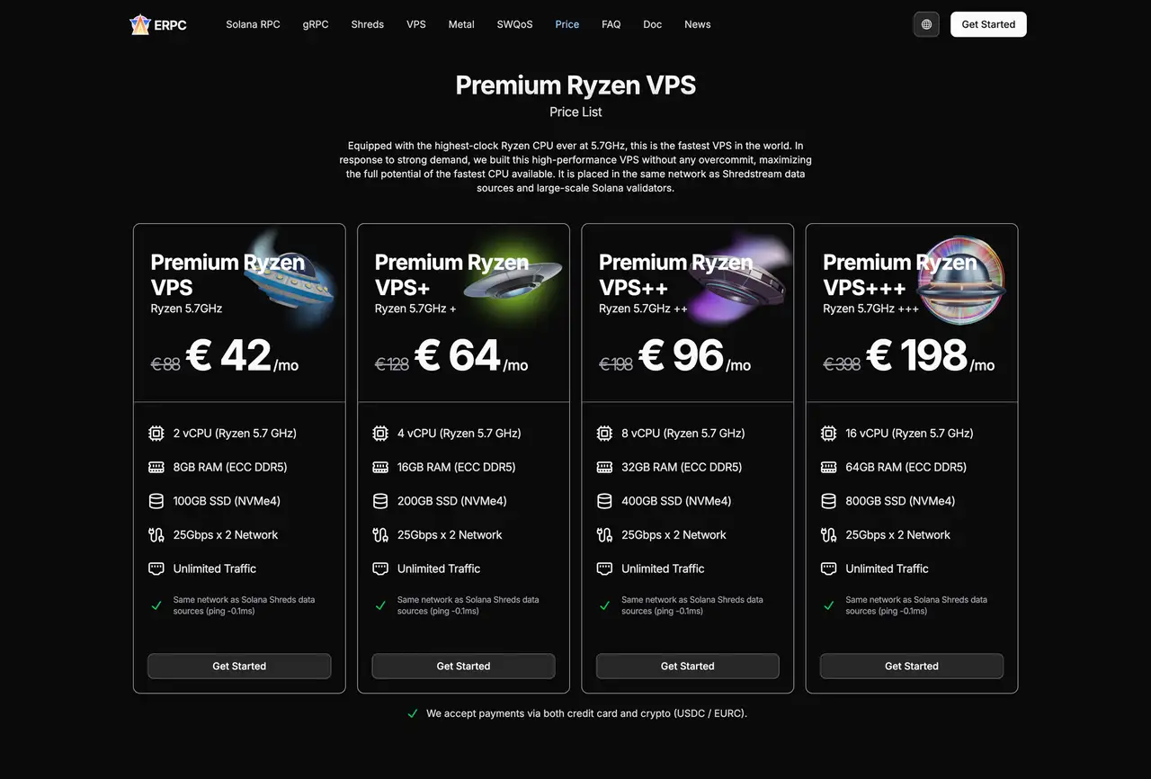 Premium Ryzen VPS