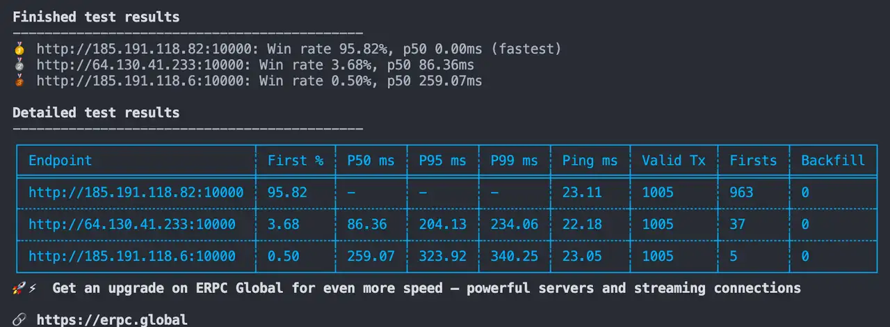 Epic Shreds Benchmark Results