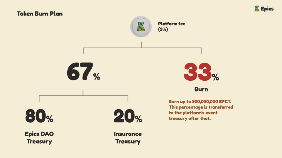 Token Burn Plan