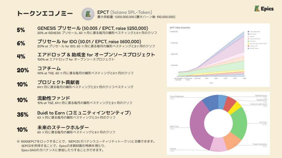 トークンエコノミー